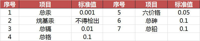 污水排放標(biāo)準(zhǔn)